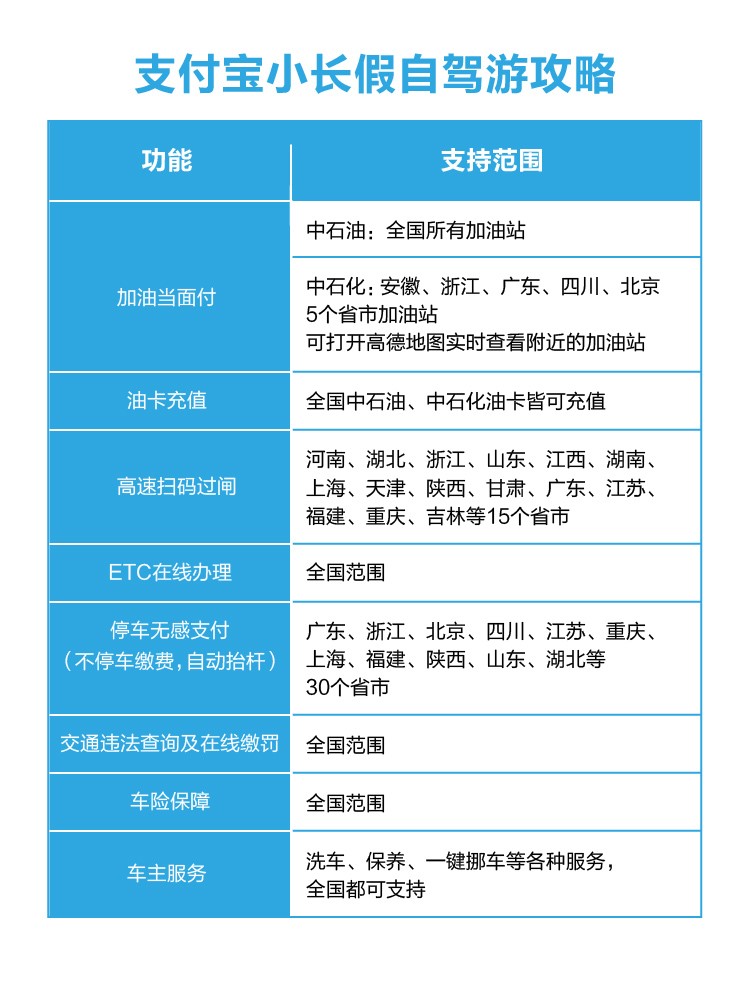 出行宝收下清明假期支付攻略发布路上这些福95龙殿英雄攻略烛图片