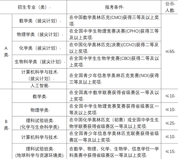 重磅!南京大学2019自主招生简章出炉--扬子晚