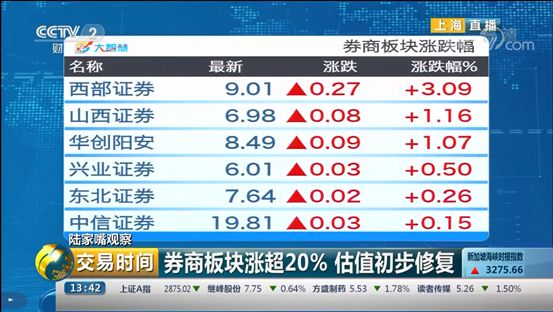 188金宝博- 金宝博官方网站- 金宝博APP收益率预警VS风险资产狂欢！美债、美股衰退预期分歧加大