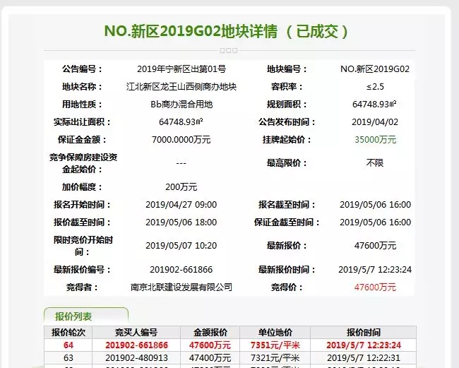 高新g02地块毗邻龙王山风景区,环境十分优越.