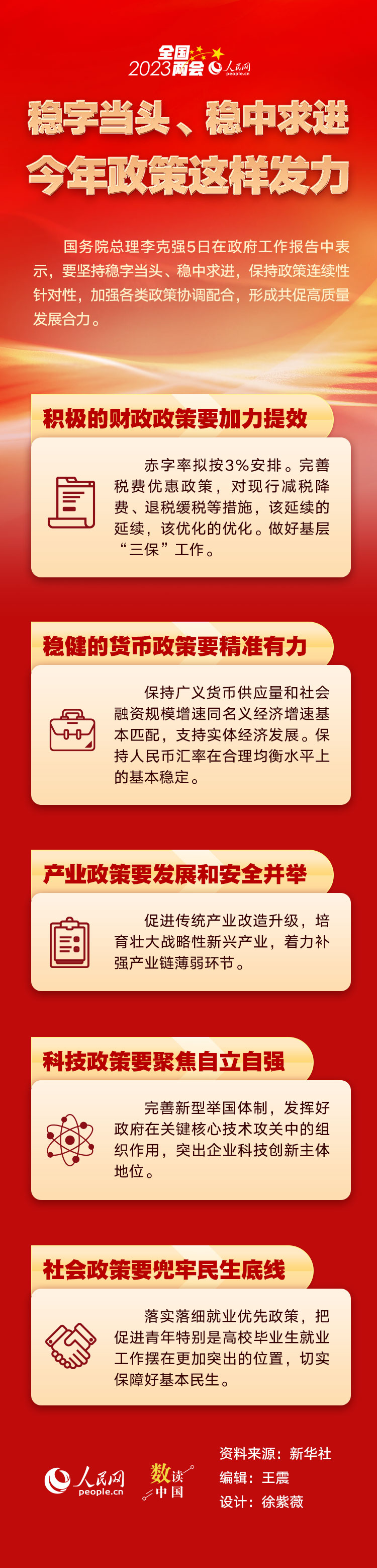 稳字当头,稳中求进,今年政策这样发力