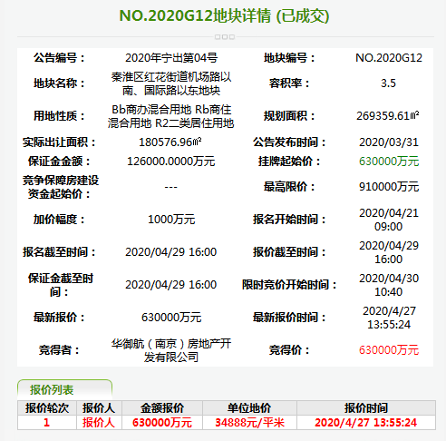 近兩百輪競價 板橋觸頂 自持麵積超2萬 乐动平台 乐动体育ai 乐动体育logo