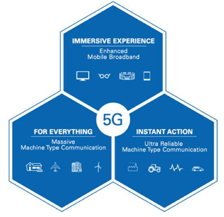 全球首个,5g sa网络的电力切片在南京完成测试