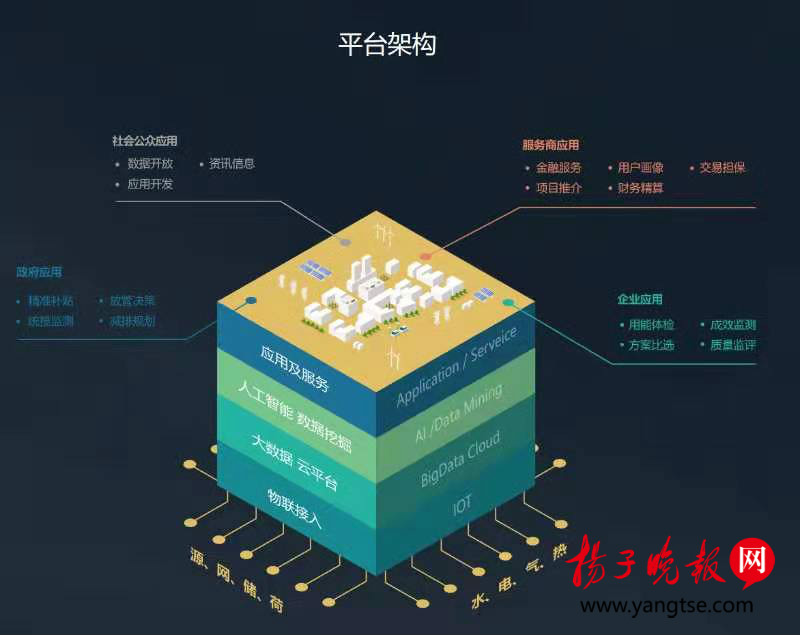 四个月接入企业3000余家, 苏州“开放式能源互联网共享服务平台”六大板块精准服务